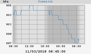 barometer