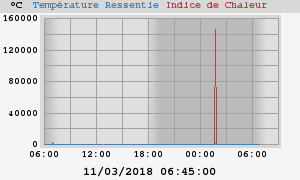 heatchill