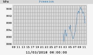 barometer