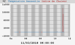 heatchill